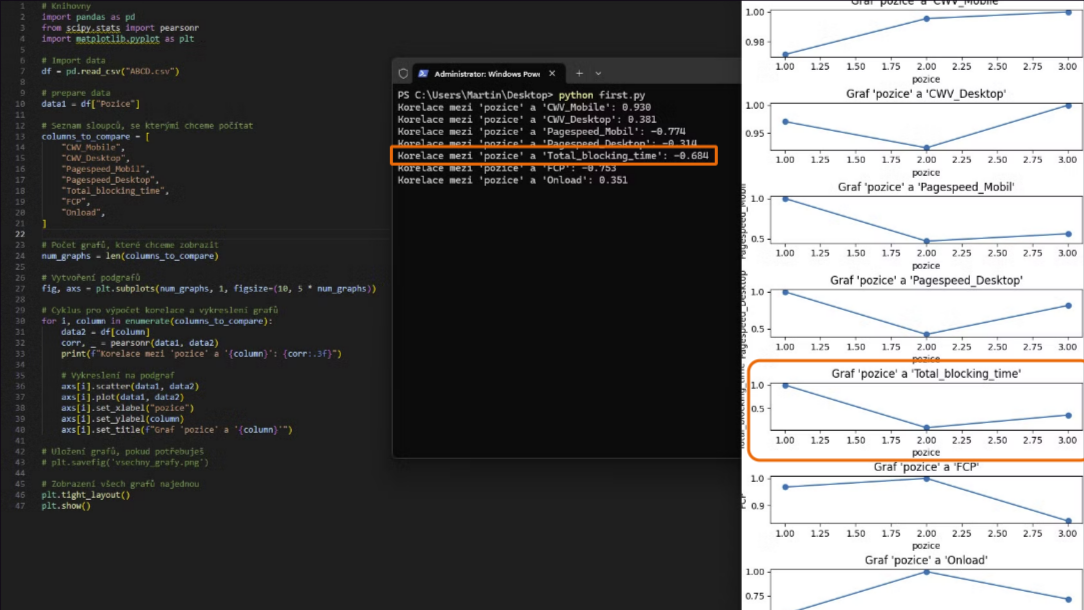 Využitá pythonu k provedení korelační analýzy