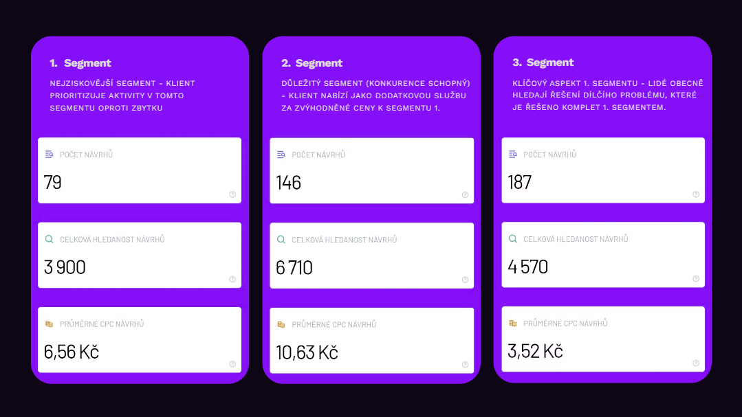 identifikace klíčových segmentů pro seo strategii